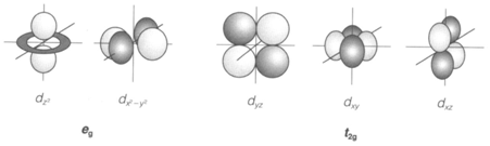 1365_octahedral splitting.png